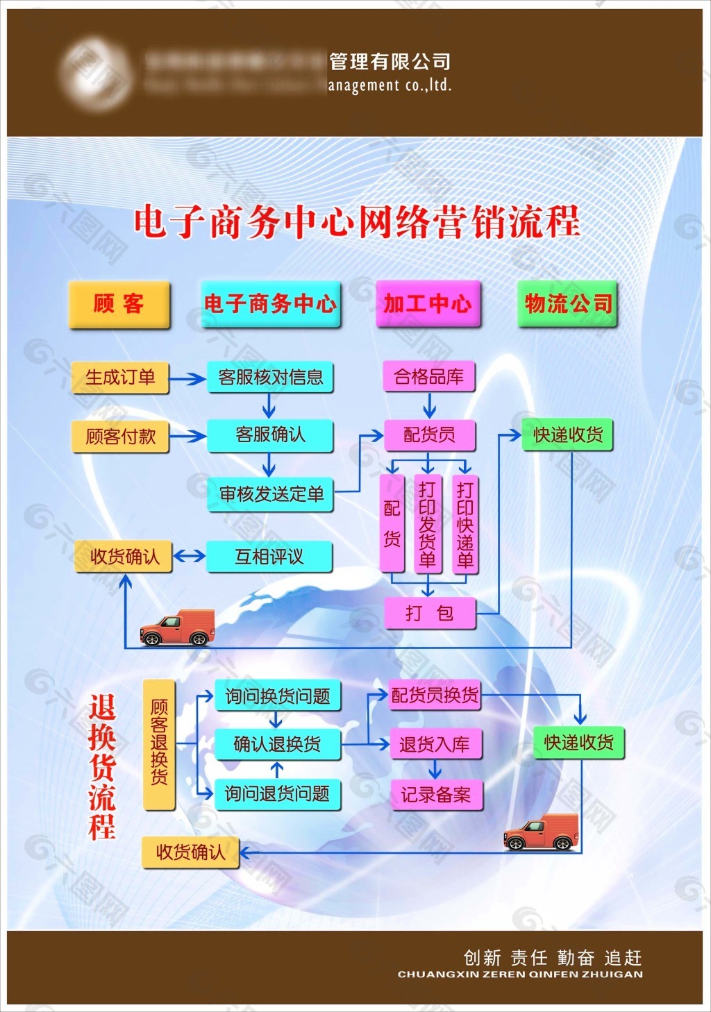 电商网络营销流程图