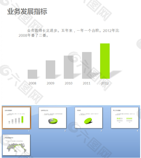 业务发展指标图表PPT模板