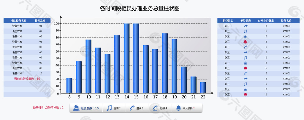 柱状图