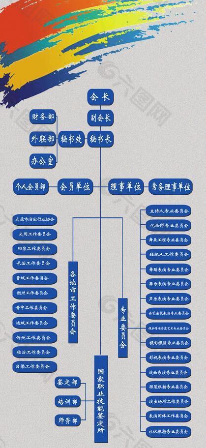 山西省演出行业协会组织机构图