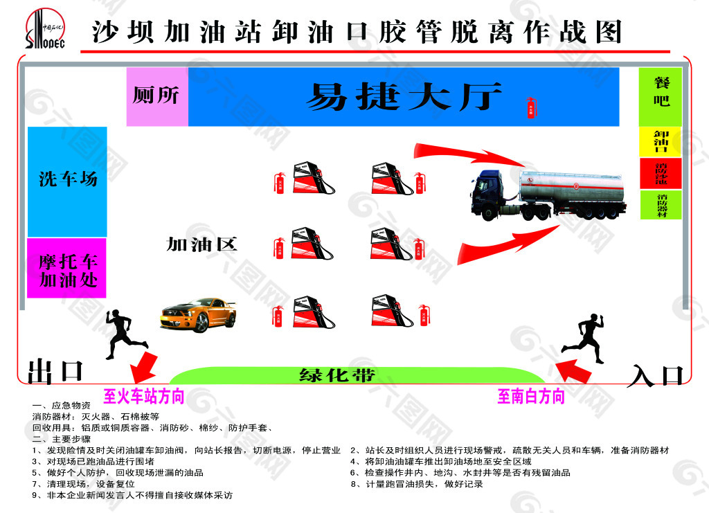 卸油口脱管作战图