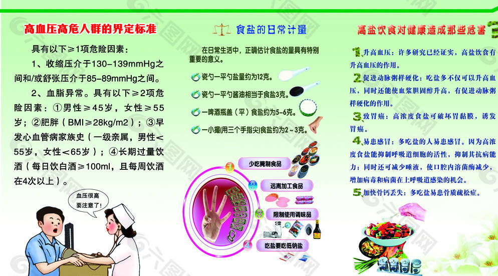 高血压图片