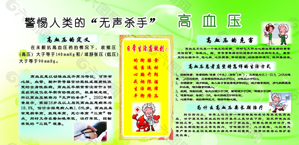 高血压图片