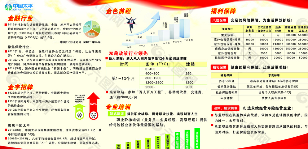 中国太平保险展板图片