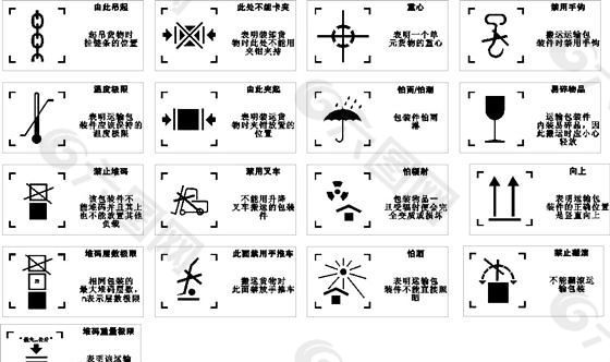 包装储藏运输标志 农药包装 矢量CDR