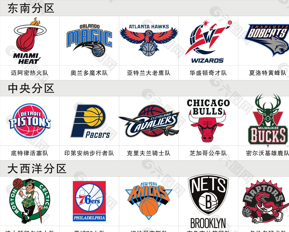 NBA东部球队LOGO图片