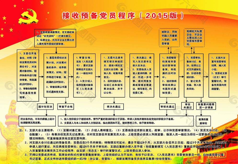 接收预备党员程序图片