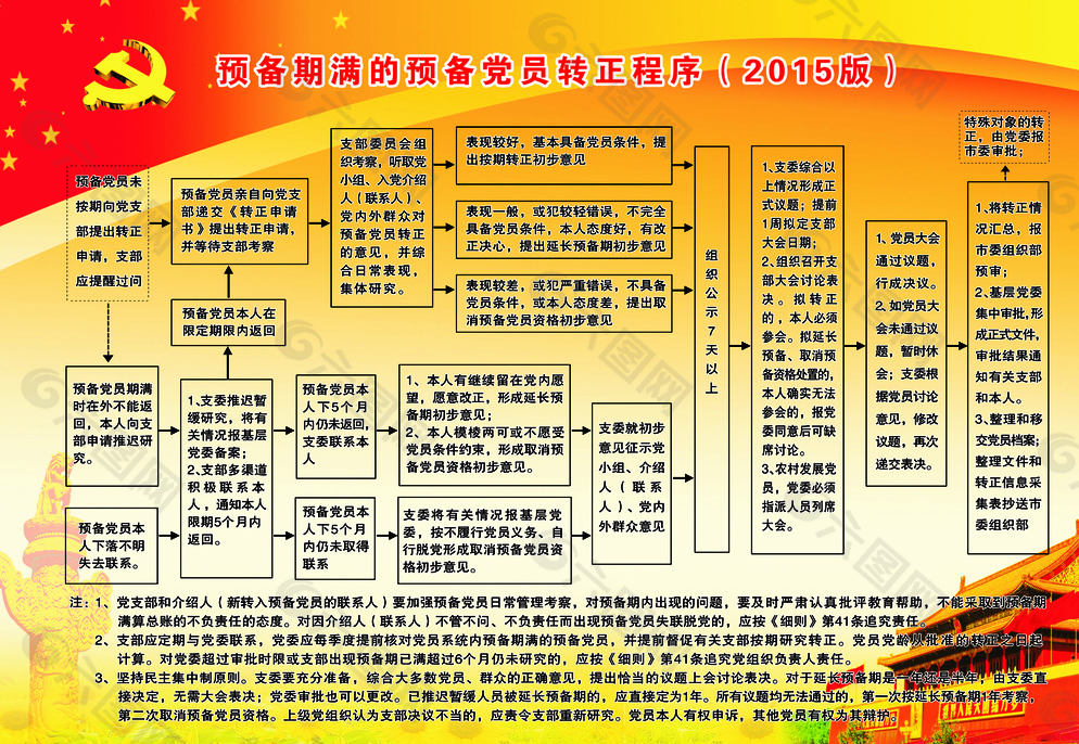 预备党员转正程序图片