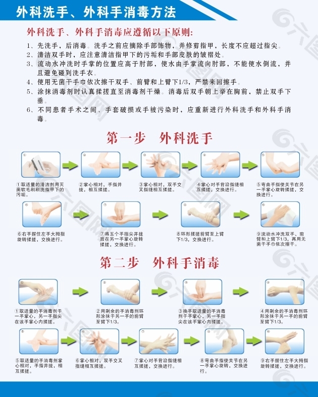 外科洗手外科手消毒方