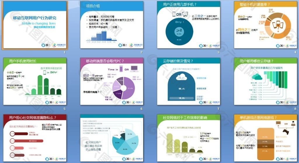 用户行为研究PPT