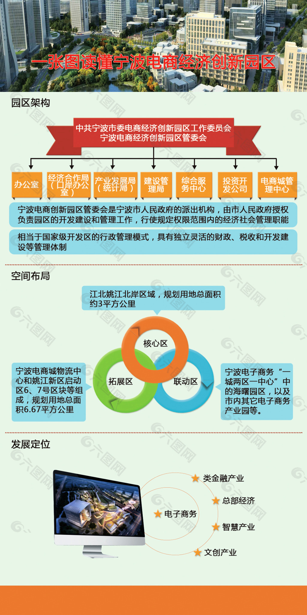 宁波经济创新园区