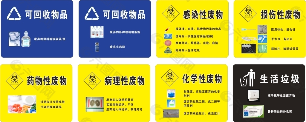 医疗废物标签