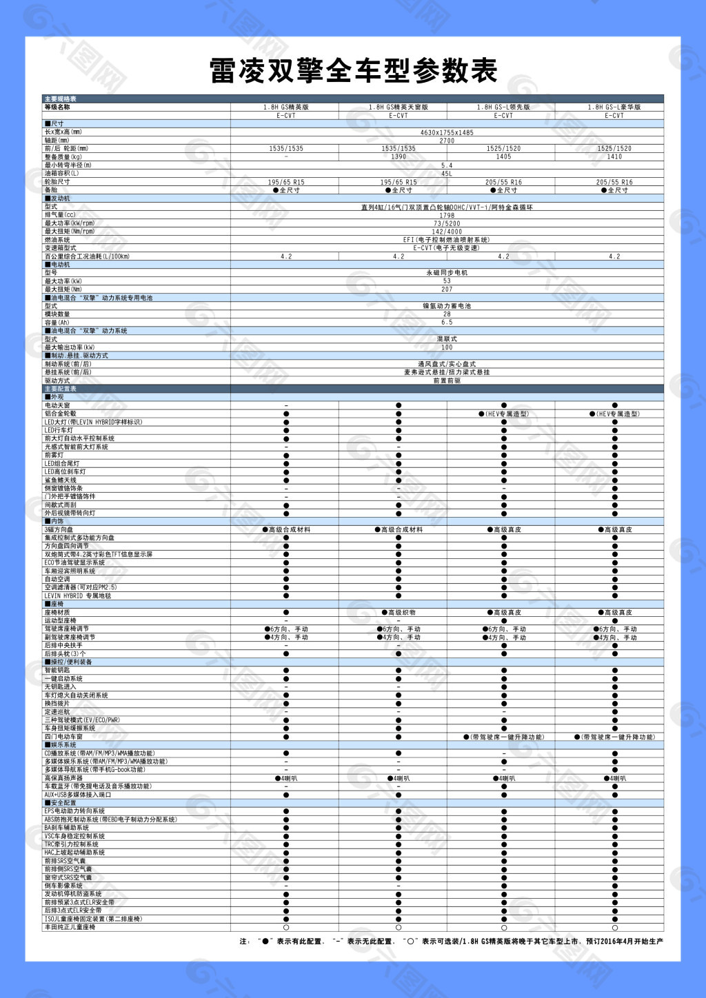 雷凌双擎全系参数表