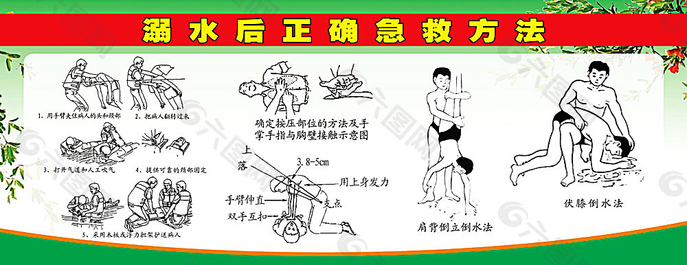 溺水急救方法宣传展板