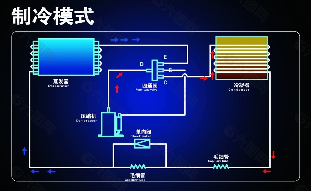 空调制冷模式