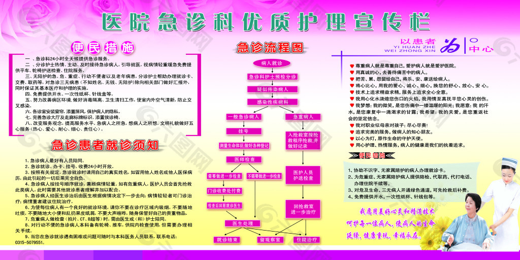 醫院急診護理宣傳欄