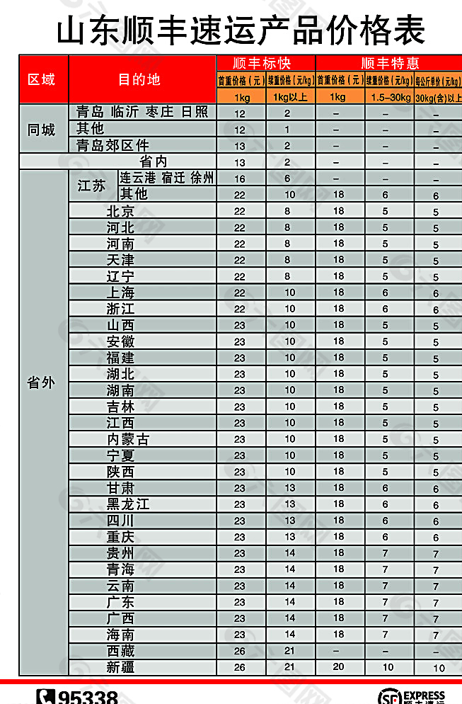 顺丰价格表图片