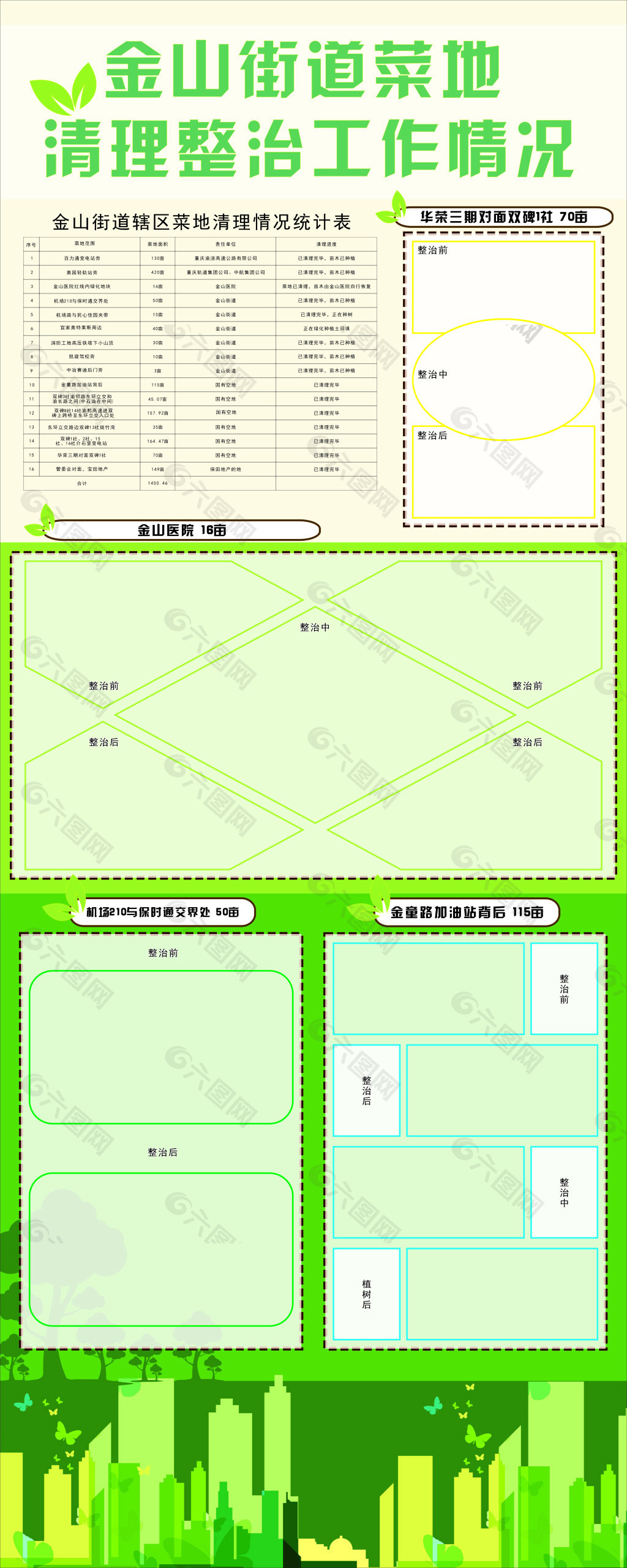 工作汇报展板