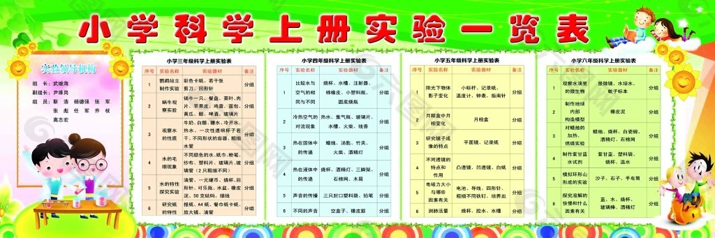 小学科学上册实验一览表