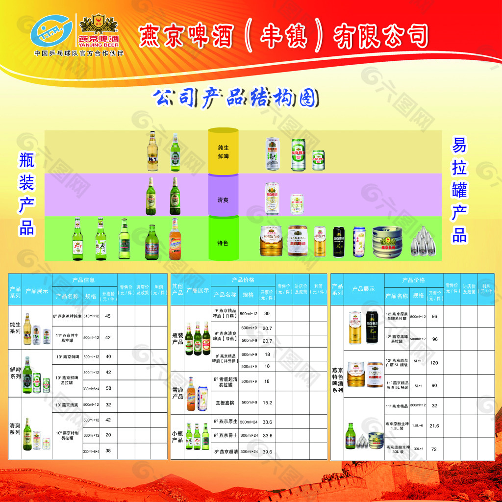 燕京产品结构图