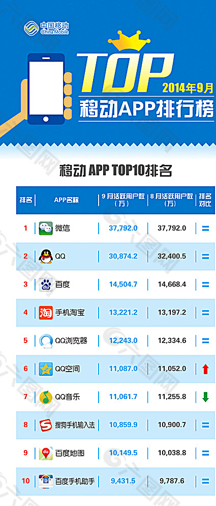 移动APP排行榜图片