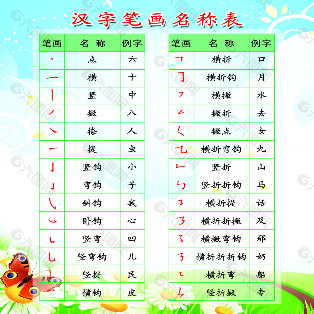 儿童学汉字游戏下载2019安卓最新版_手机app官方版免费安装下载_豌豆荚