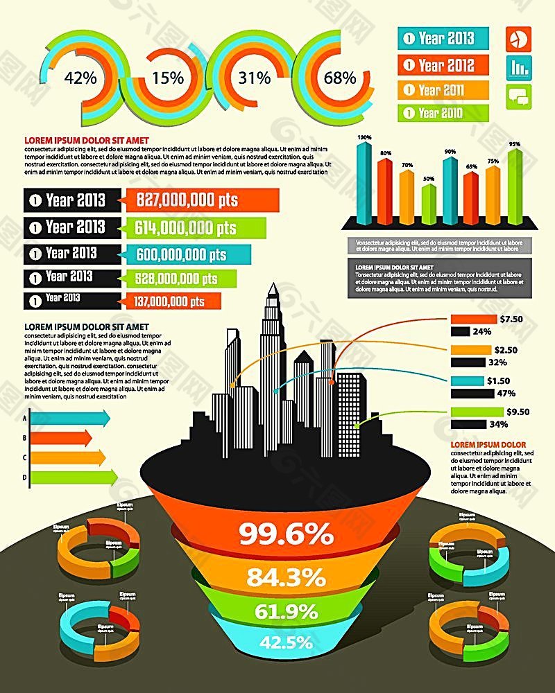 城市信息统计图