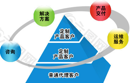 三角形产品循环效果图单页海报素材