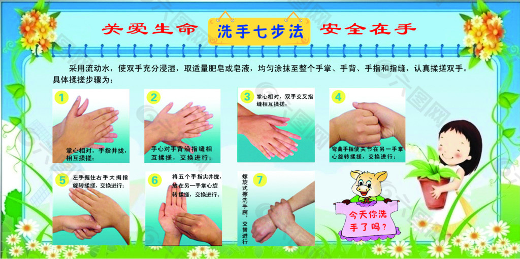 洗手七步法展板