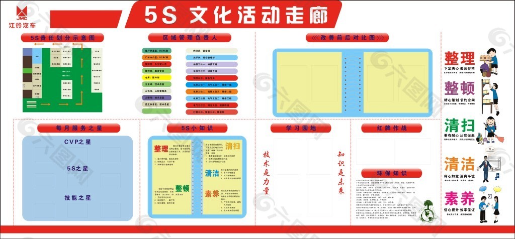 5S管理知识