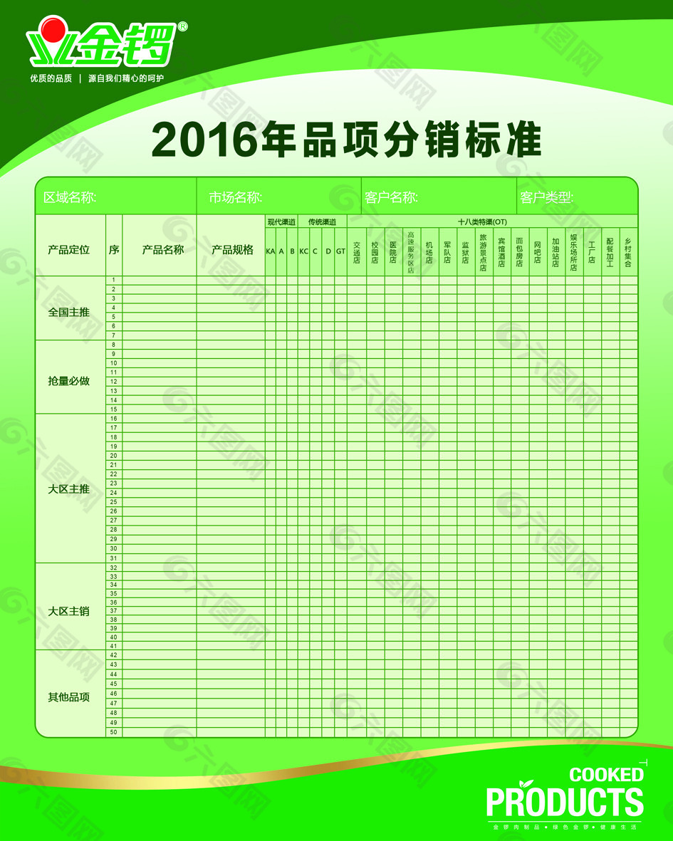 金锣分销标准展板