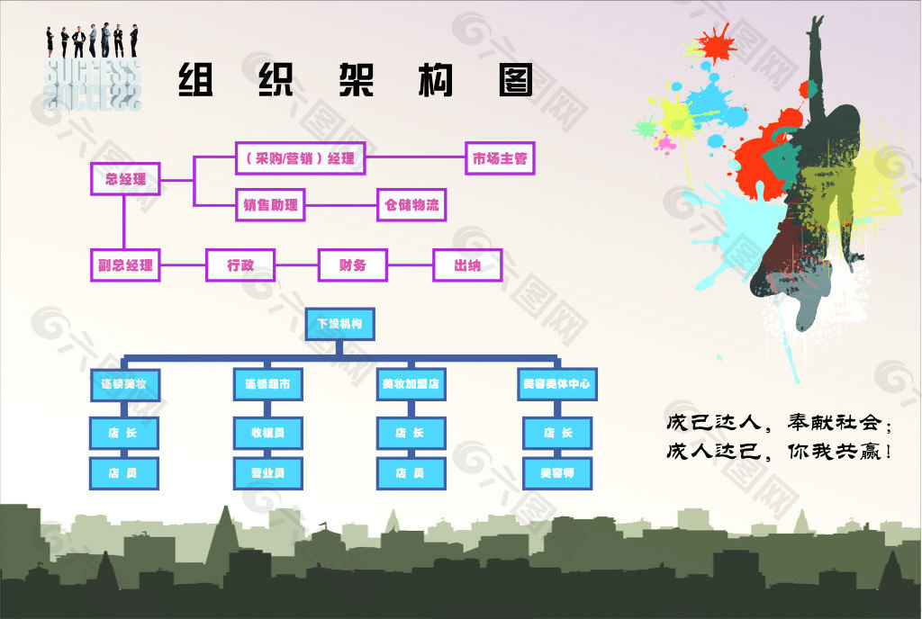 企业架构图