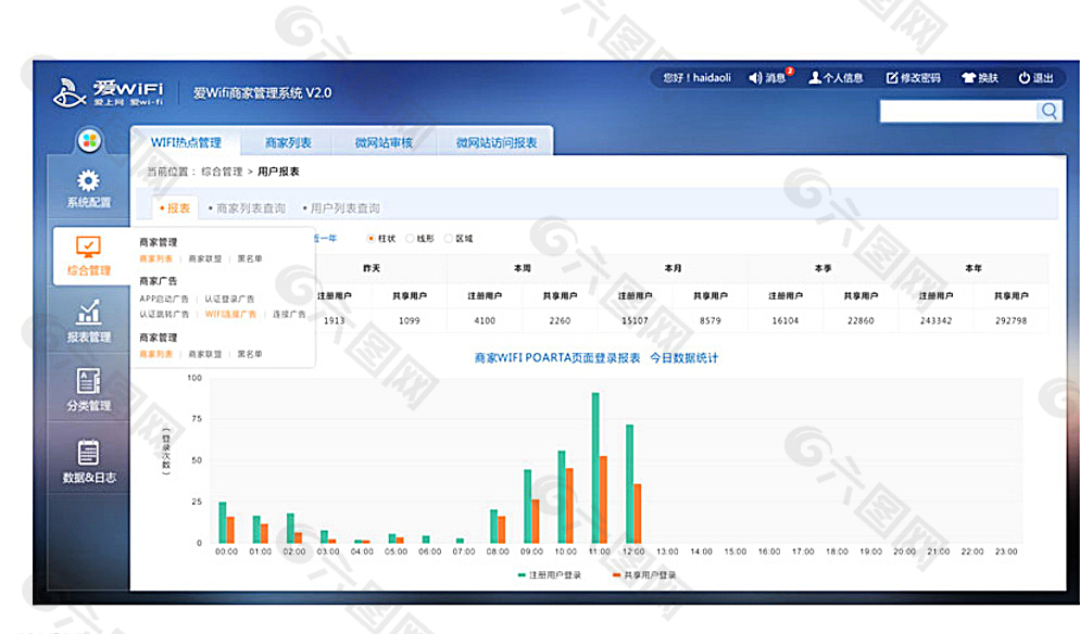 系统后台设计图片