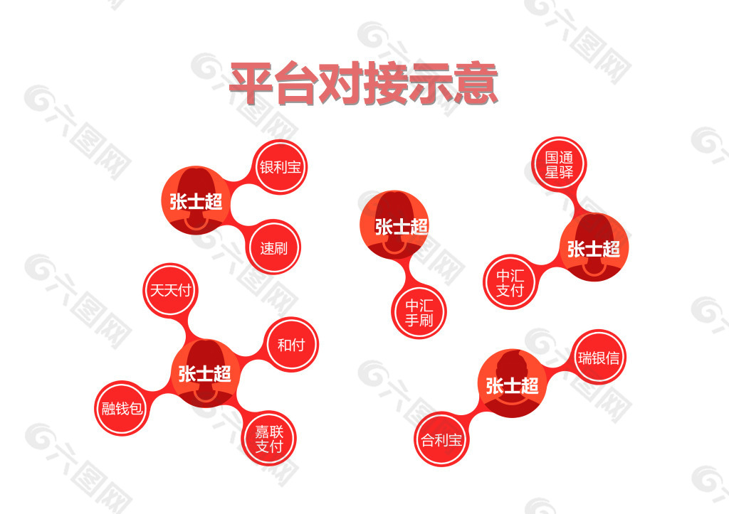 扁平化链接架构图