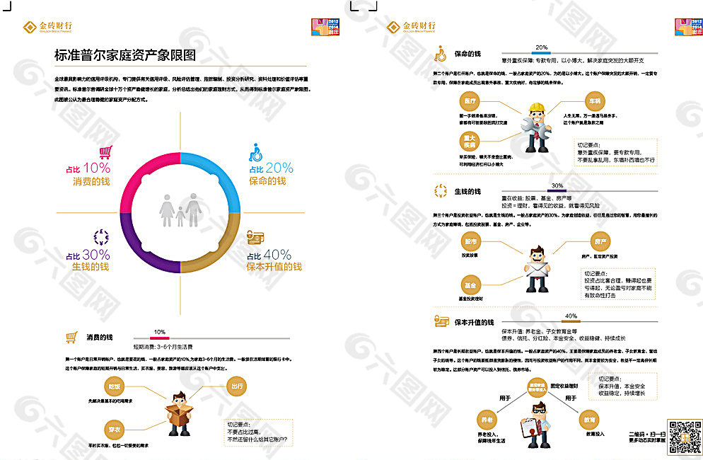 标准普尔家庭资产象限图图片