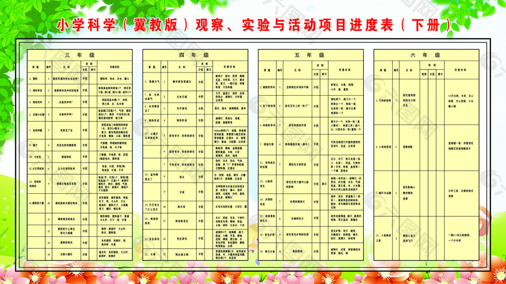小学科学观察、实验与活动项目进度表