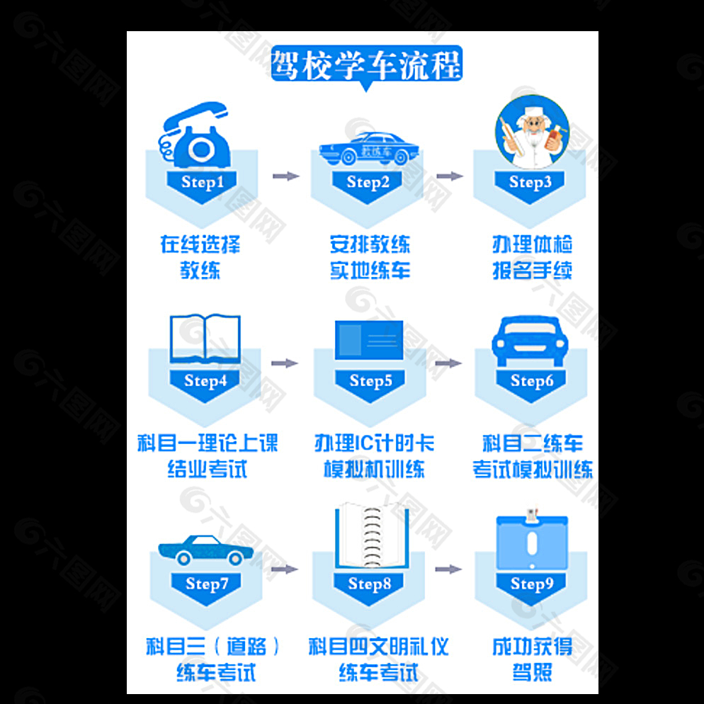 驾校学车流程蓝色版图片