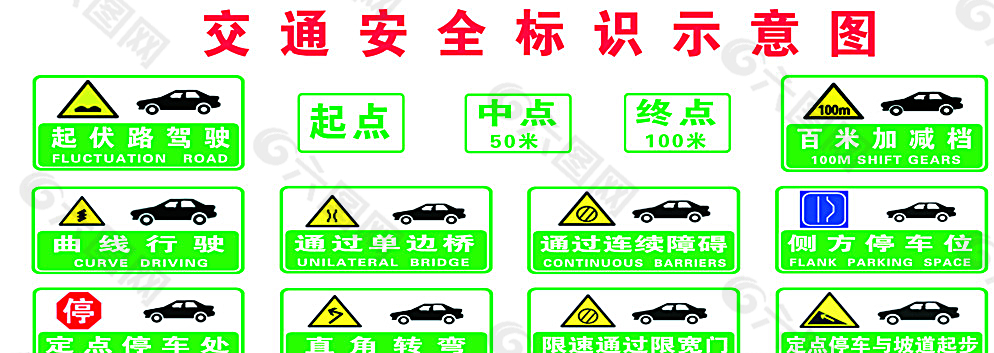 交通安全标识示意图图片