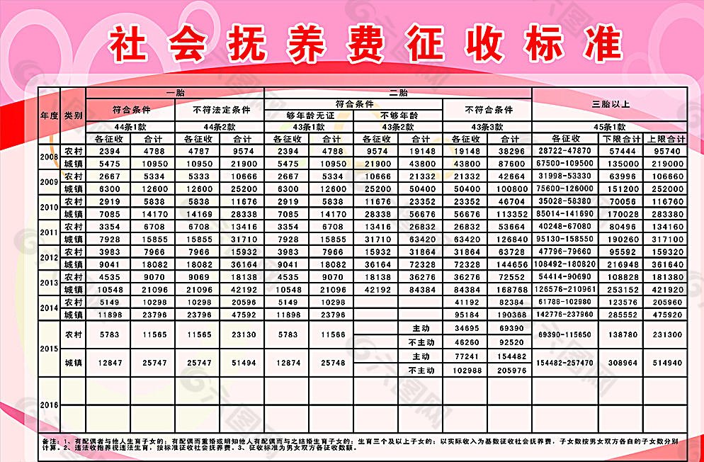 最新版社会抚养费征收标准图片