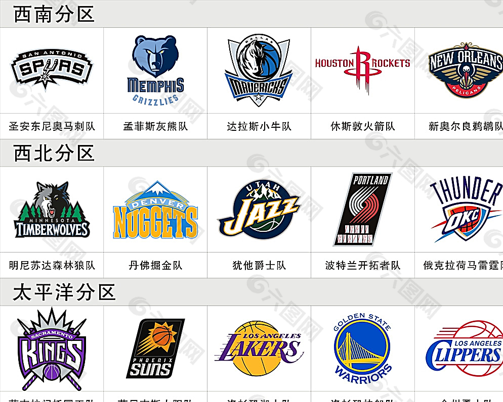 nba西部球队logo图片