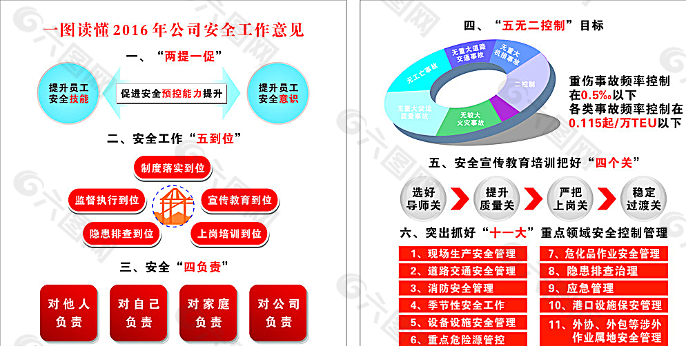 公司安全工作展板图片