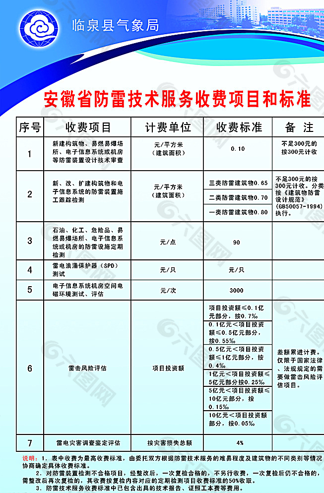 气象局图片