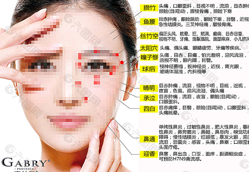 眼部穴位图片