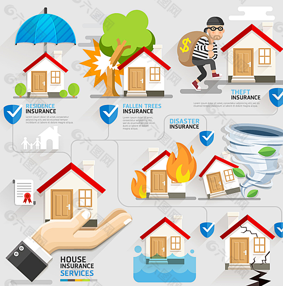 房屋保险信息图图片