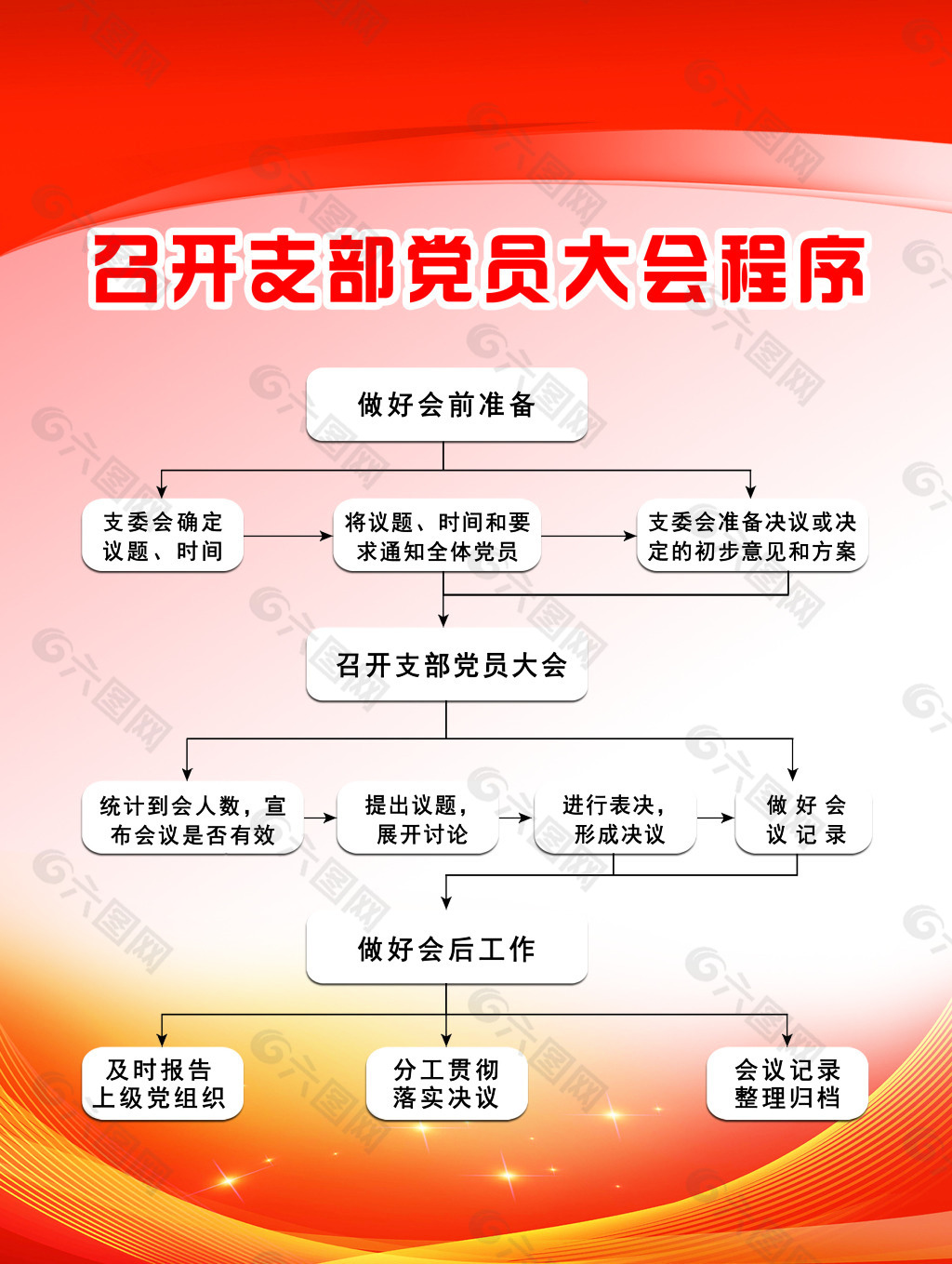 召开支部党员大会程序展板