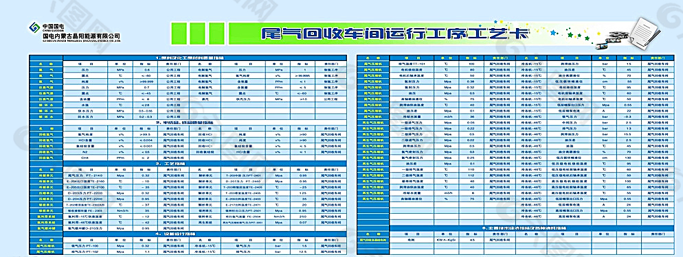 生产质量表格图片