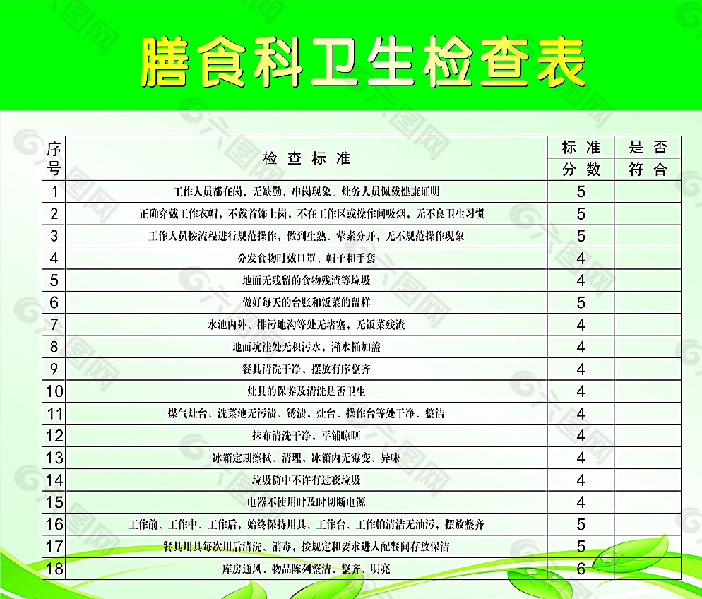 膳食科卫生检查表图片