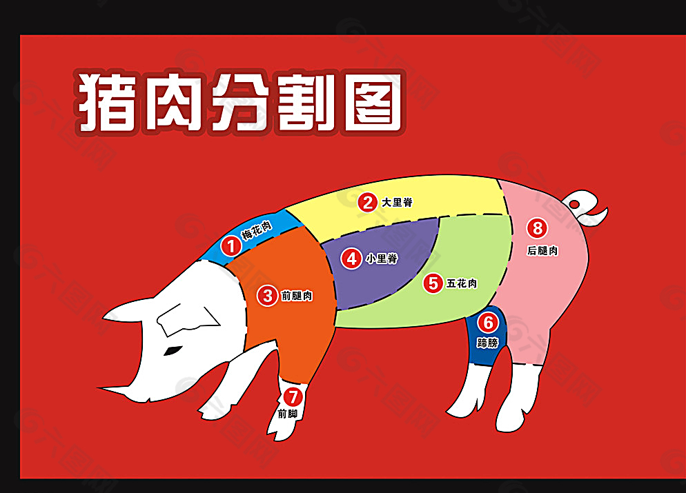 猪肉分割图图片