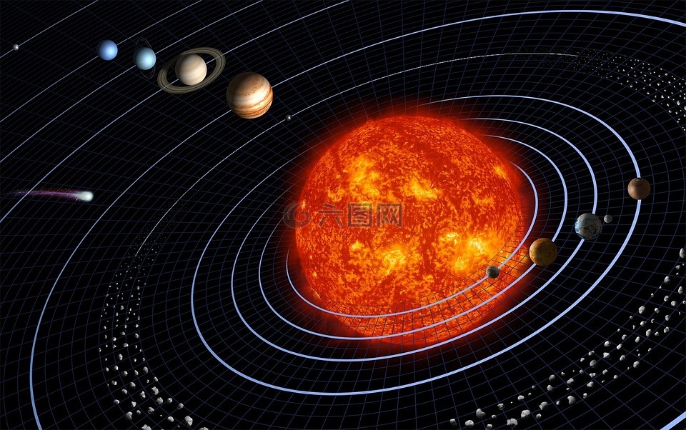 太阳系,地球,行星系统