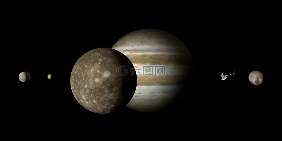 木星,木卫四,木星的卫星